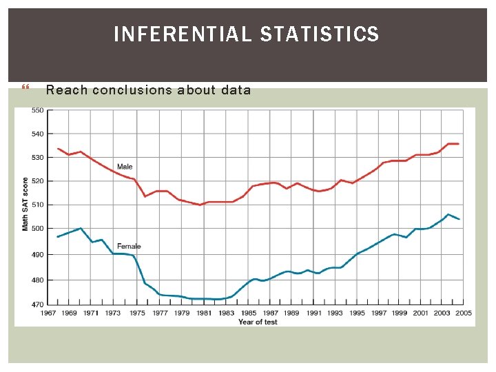 INFERENTIAL STATISTICS } Reach conclusions about data INFERENTIAL STATISTICS } Reach conclusions about data