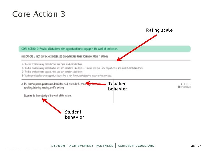 Core Action 3 Rating scale Teacher behavior Student behavior PAGE 27 
