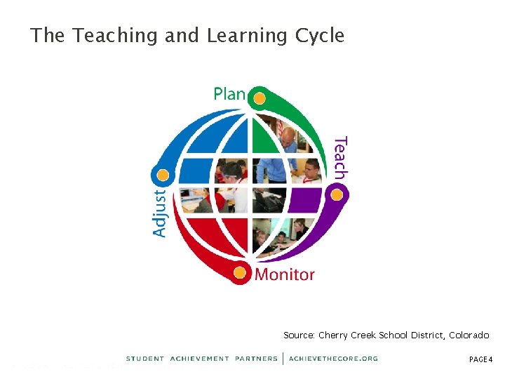 The Teaching and Learning Cycle Source: Cherry Creek School District, Colorado PAGE 4 
