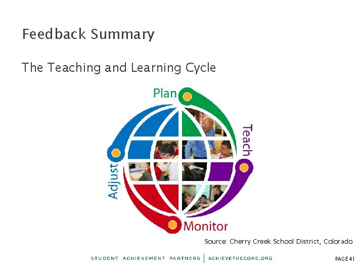 Feedback Summary The Teaching and Learning Cycle Source: Cherry Creek School District, Colorado PAGE