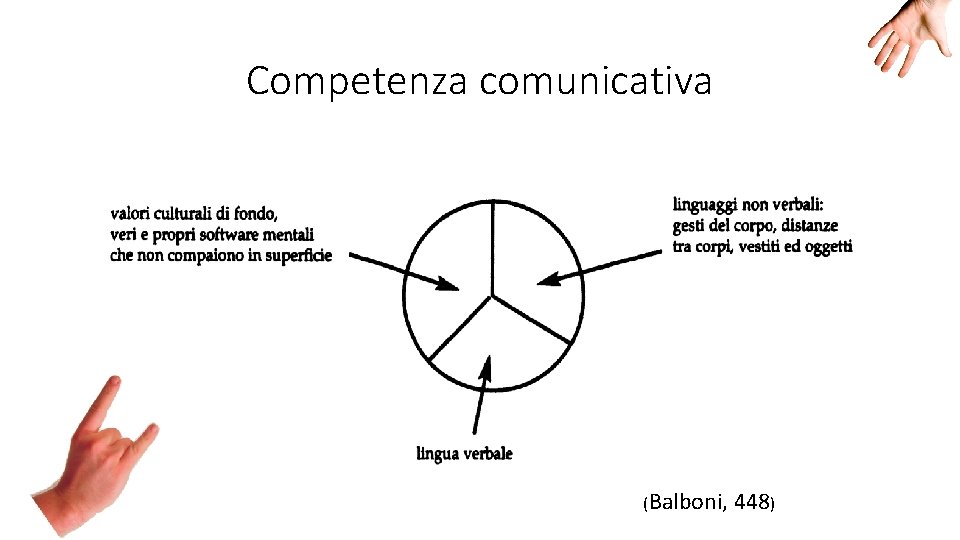 Competenza comunicativa (Balboni, 448) 