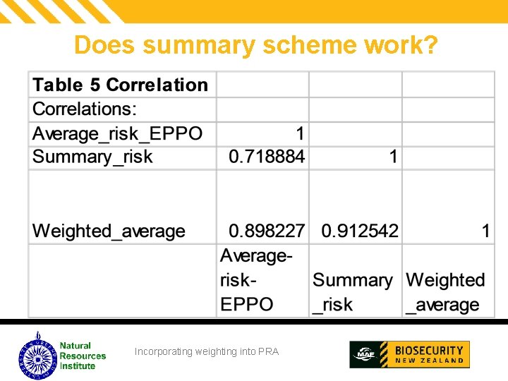 Does summary scheme work? Incorporating weighting into PRA 