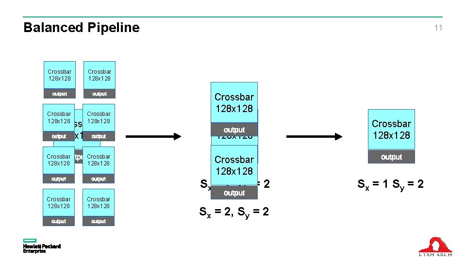 Balanced Pipeline Crossbar 128 x 128 11 Crossbar 128 x 128 Crossbar 128 x