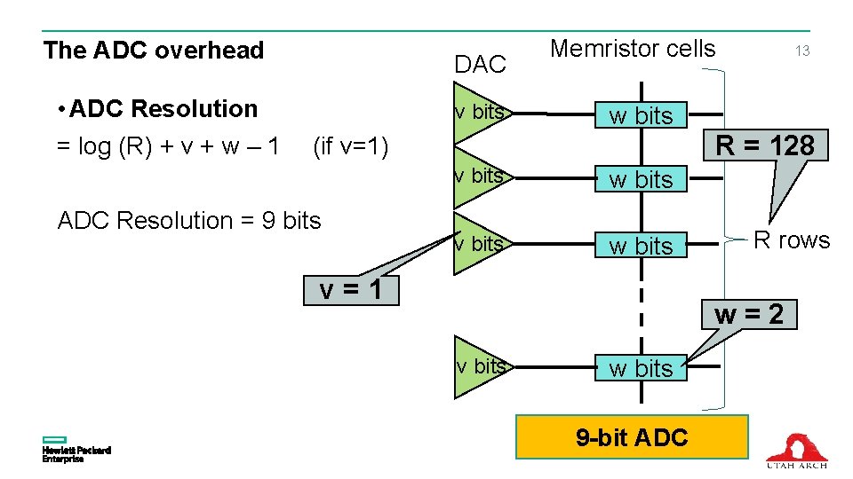 The ADC overhead • ADC Resolution = log (R) + v + w –