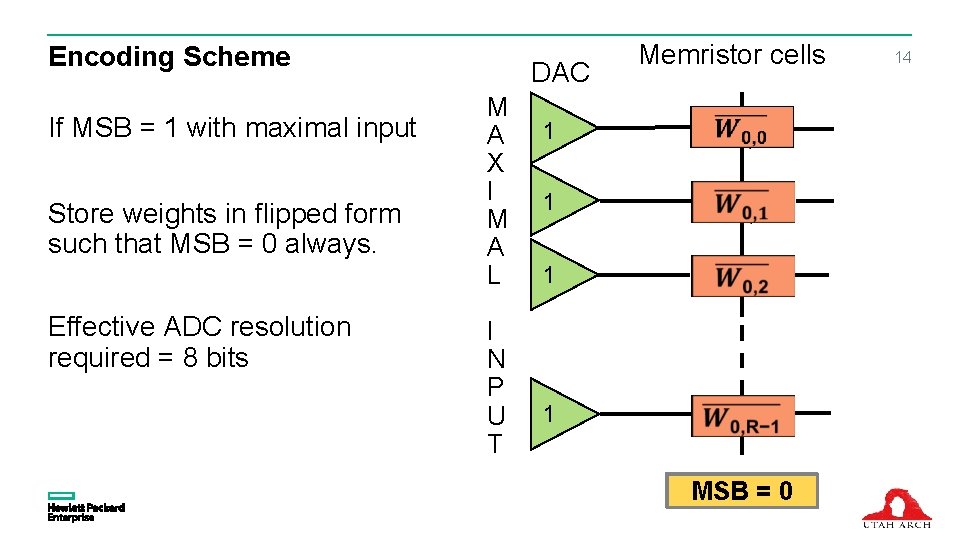 Encoding Scheme If MSB = 1 with maximal input Store weights in flipped form