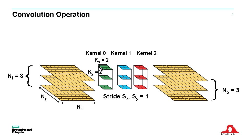 Convolution Operation 4 Kernel 0 Kernel 1 Kx = 2 Kernel 2 Ky =