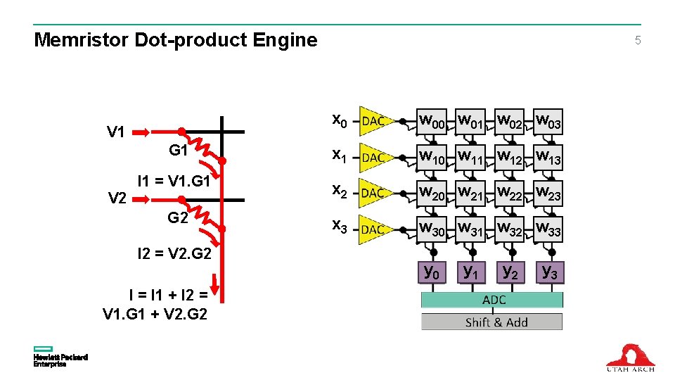 Memristor Dot-product Engine x 0 w 01 w 02 w 03 G 1 x