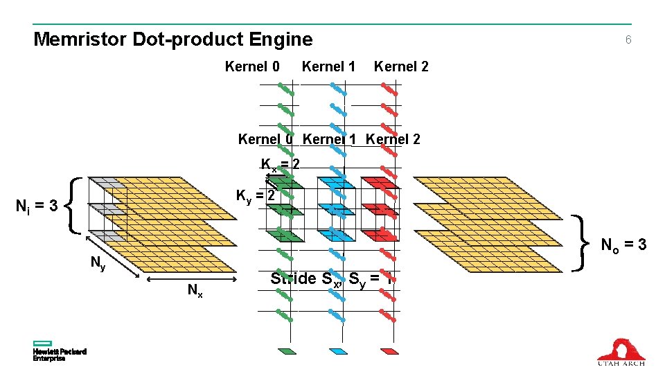 Memristor Dot-product Engine Kernel 0 Kernel 1 6 Kernel 2 Kernel 0 Kernel 1
