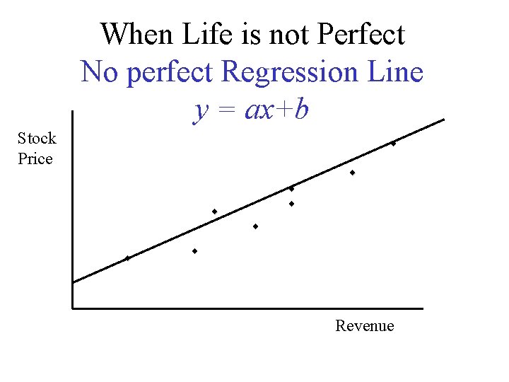 When Life is not Perfect No perfect Regression Line y = ax+b Stock Price