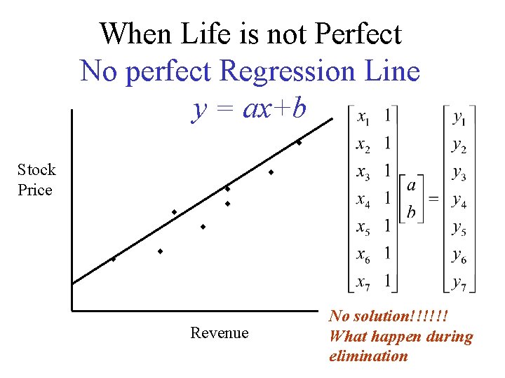 When Life is not Perfect No perfect Regression Line y = ax+b ¨ Stock