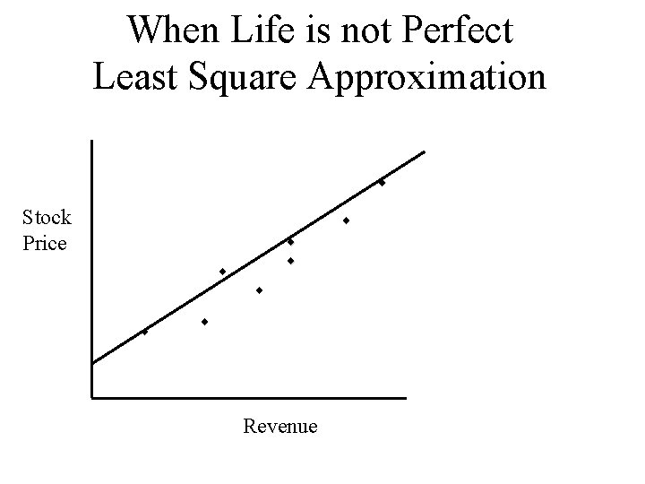 When Life is not Perfect Least Square Approximation ¨ Stock Price ¨ ¨ ¨