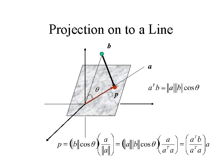 Projection on to a Line b a q p 