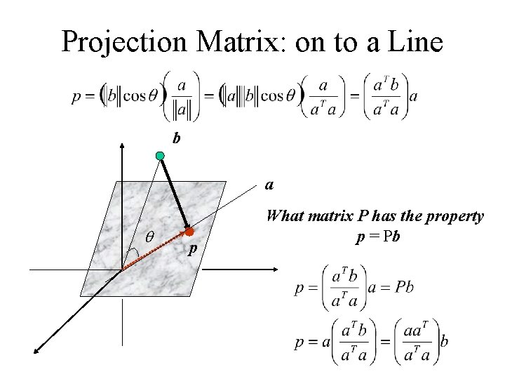 Projection Matrix: on to a Line b a q p What matrix P has