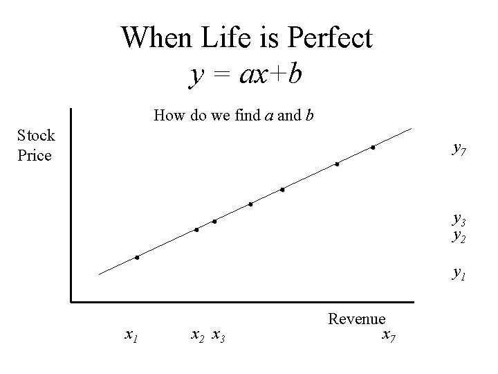 When Life is Perfect y = ax+b How do we find a and b