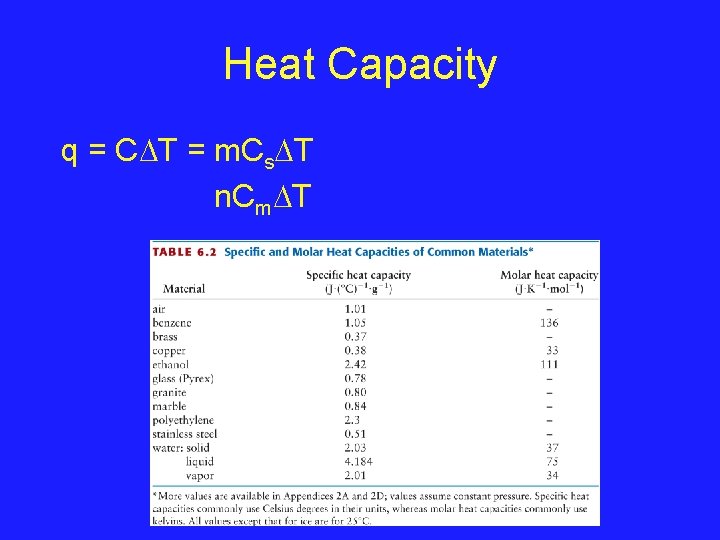 Heat Capacity q = C T = m. Cs T n. Cm T 