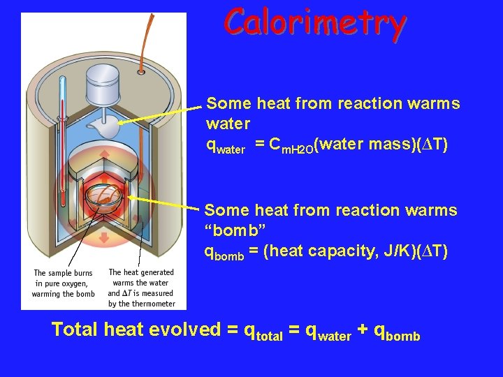 Calorimetry Some heat from reaction warms water qwater = Cm. H 2 O(water mass)(∆T)