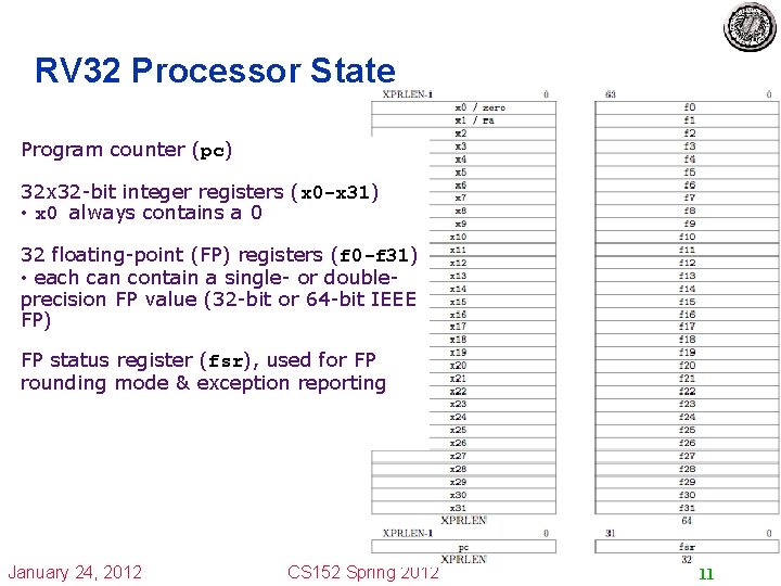 RV 32 Processor State Program counter (pc) 32 x 32 -bit integer registers (x