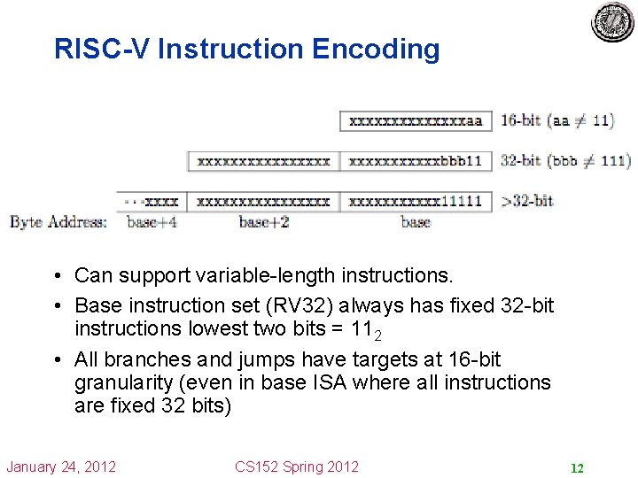 RISC-V Instruction Encoding • Can support variable-length instructions. • Base instruction set (RV 32)