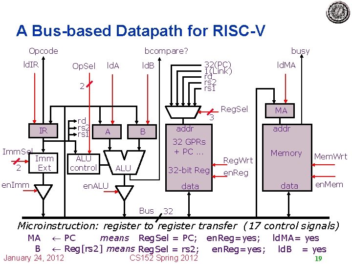 A Bus-based Datapath for RISC-V bcompare? Opcode ld. IR Op. Sel ld. A 32(PC)