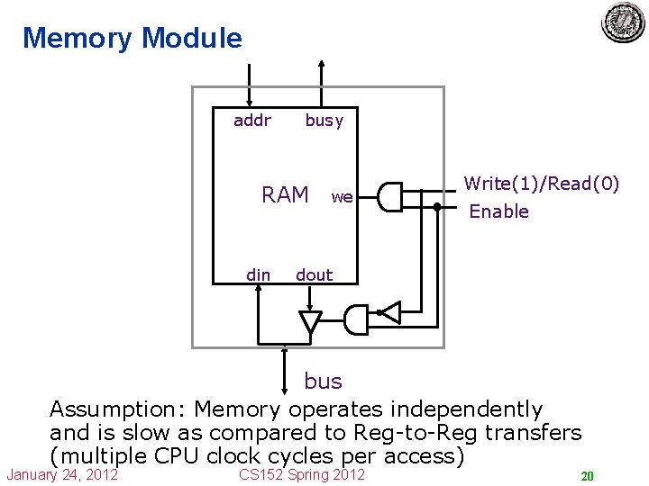 Memory Module addr busy RAM din we Write(1)/Read(0) Enable dout bus Assumption: Memory operates