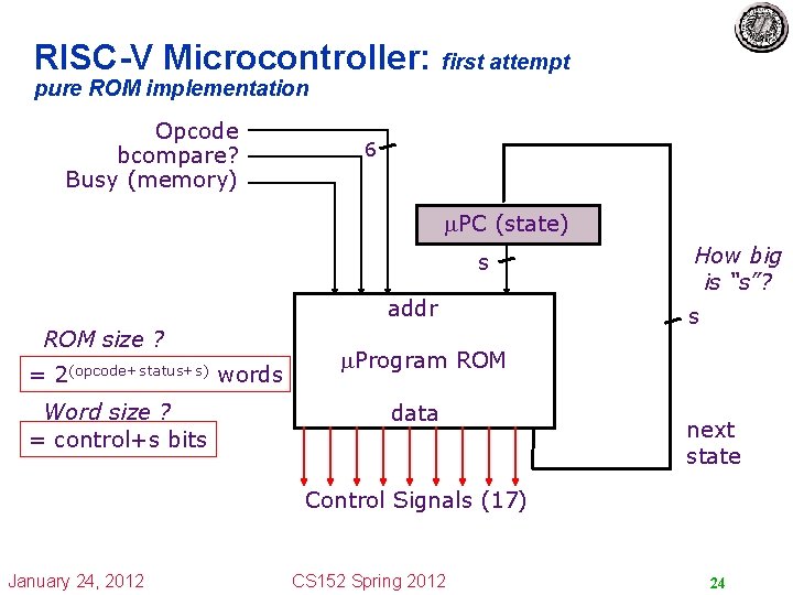 RISC-V Microcontroller: first attempt pure ROM implementation Opcode bcompare? Busy (memory) 6 PC (state)