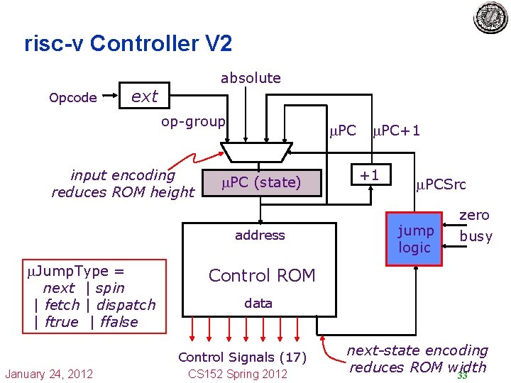 risc-v Controller V 2 Opcode absolute ext op-group input encoding reduces ROM height PC