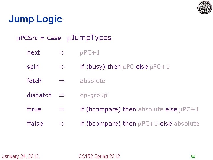 Jump Logic PCSrc = Case Jump. Types next PC+1 spin if (busy) then PC