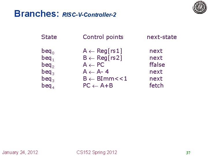Branches: RISC-V-Controller-2 January 24, 2012 State Control points beq 0 beq 1 beq 2