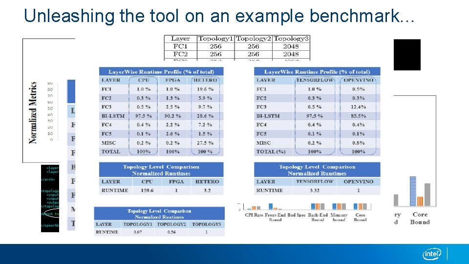 Unleashing the tool on an example benchmark… 