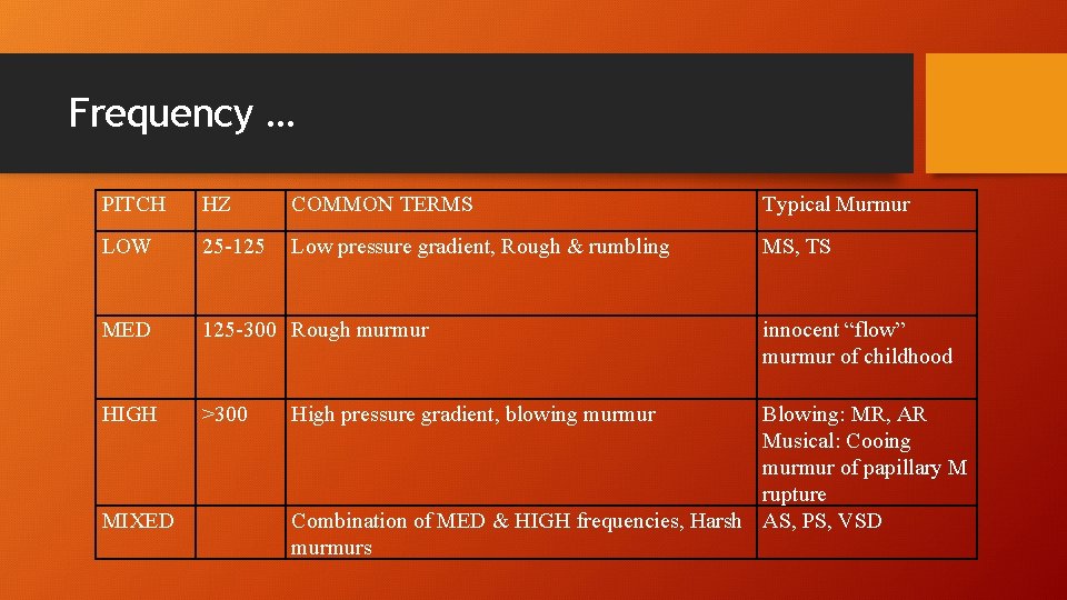 Frequency … PITCH HZ COMMON TERMS Typical Murmur LOW 25 -125 Low pressure gradient,