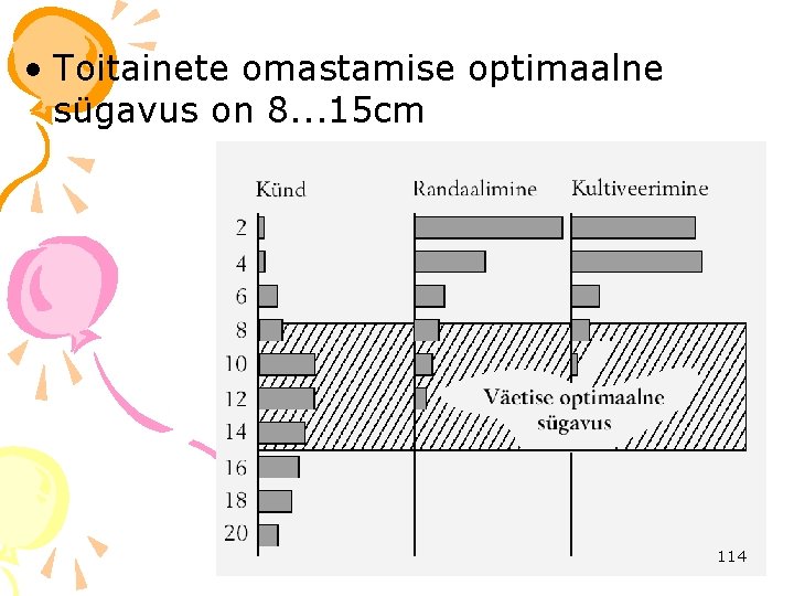  • Toitainete omastamise optimaalne sügavus on 8. . . 15 cm 114 