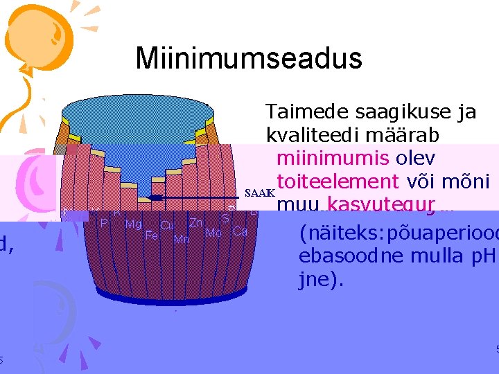 Miinimumseadus Taimede saagikuse ja kvaliteedi määrab miinimumis olev toiteelement või mõni muu kasvutegur (näiteks: