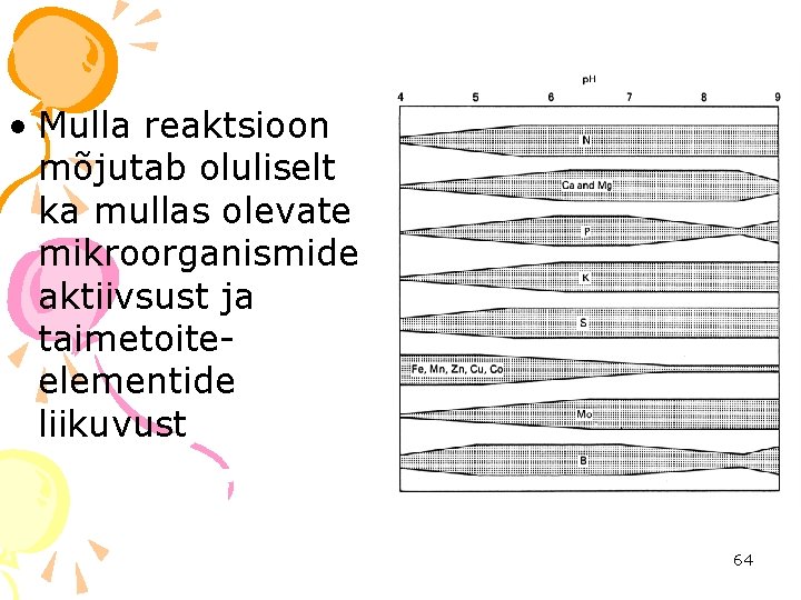  • Mulla reaktsioon mõjutab oluliselt ka mullas olevate mikroorganismide aktiivsust ja taimetoiteelementide liikuvust