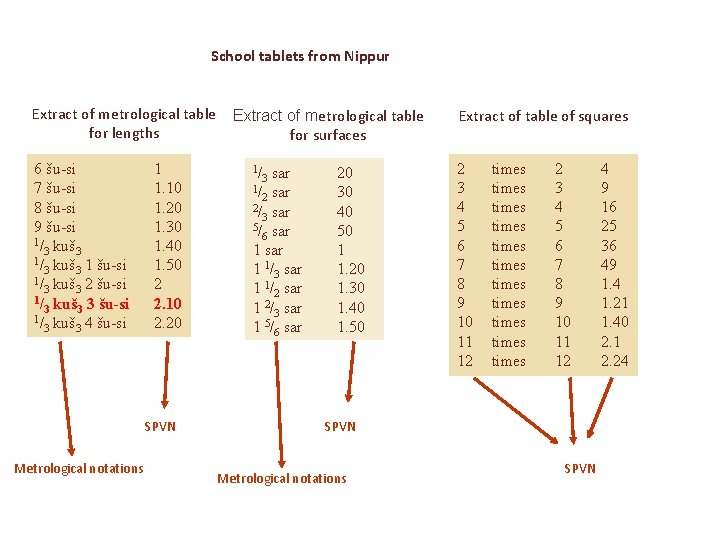 School tablets from Nippur Extract of metrological table for lengths 6 šu-si 7 šu-si