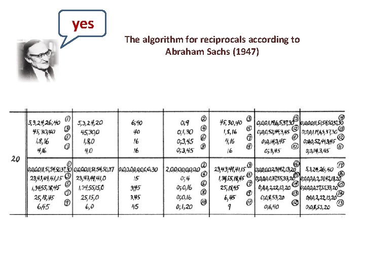 yes The algorithm for reciprocals according to Abraham Sachs (1947) 