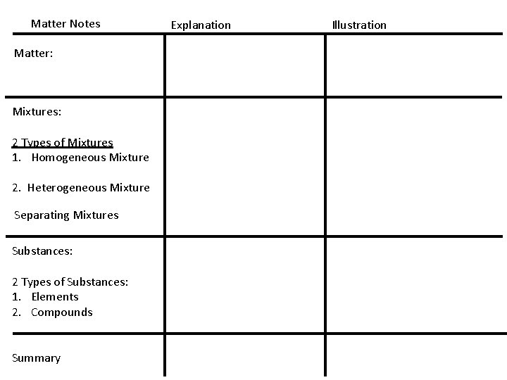 Matter Notes Matter: Mixtures: 2 Types of Mixtures 1. Homogeneous Mixture 2. Heterogeneous Mixture