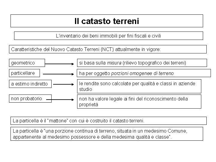 Il catasto terreni L’inventario dei beni immobili per fini fiscali e civili Caratteristiche del