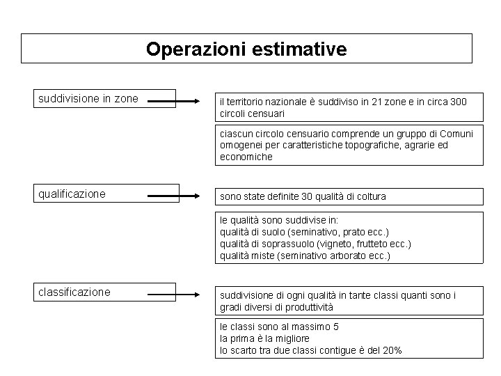 Operazioni estimative suddivisione in zone il territorio nazionale è suddiviso in 21 zone e