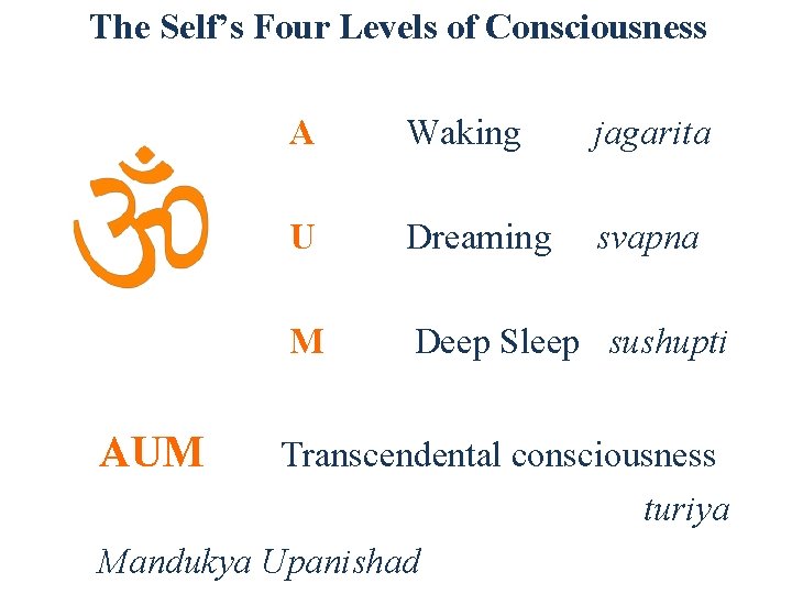 The Self’s Four Levels of Consciousness AUM A Waking jagarita U Dreaming svapna M The Self’s Four Levels of Consciousness AUM A Waking jagarita U Dreaming svapna M