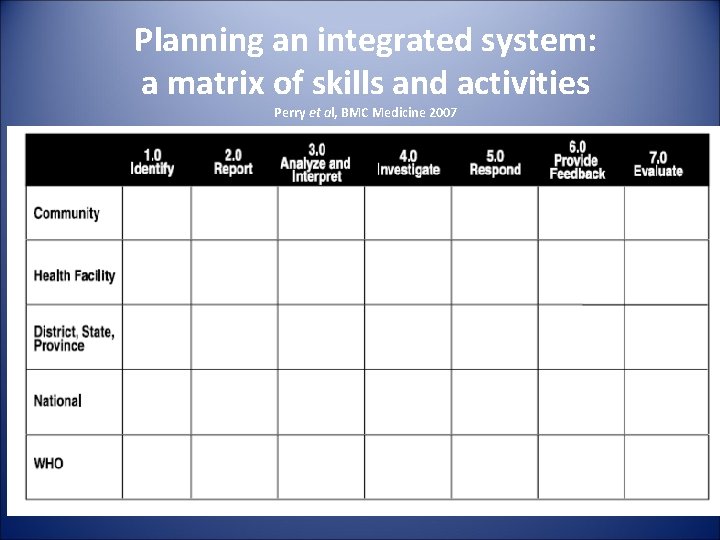 Planning an integrated system: a matrix of skills and activities Perry et al, BMC Planning an integrated system: a matrix of skills and activities Perry et al, BMC