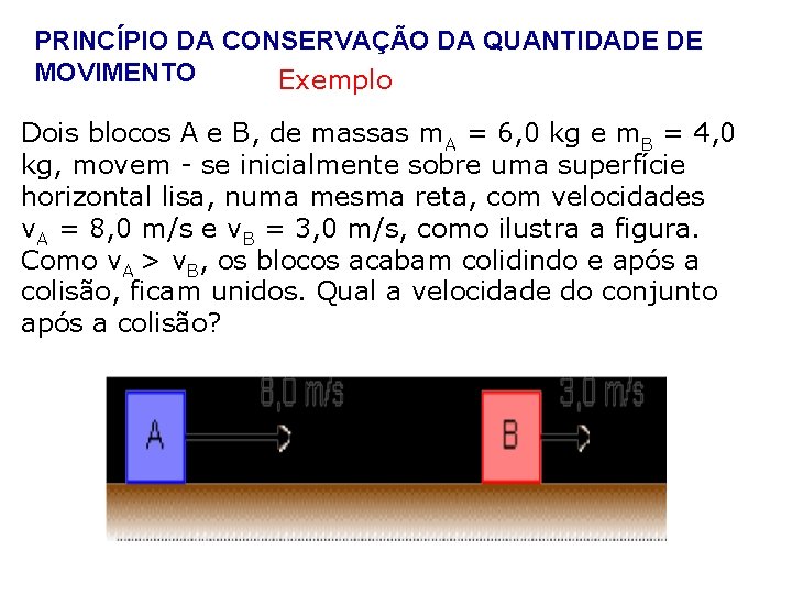 PRINCÍPIO DA CONSERVAÇÃO DA QUANTIDADE DE MOVIMENTO Exemplo Dois blocos A e B, de