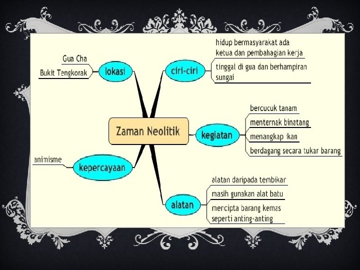 Tingkatan 1 Sejarah Bab 3 Pages 1 15 Flip Pdf Download Fliphtml5