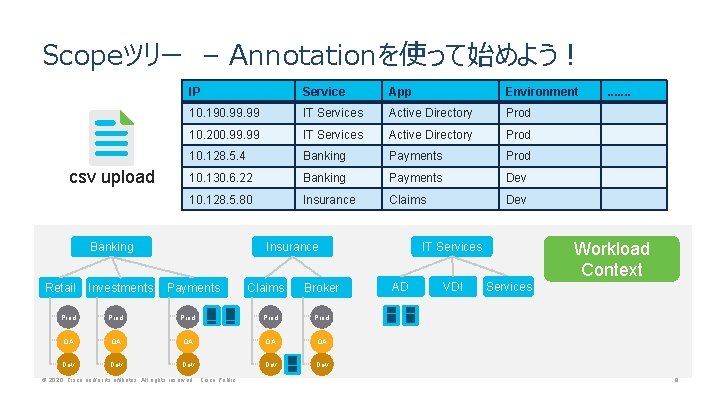 Scopeツリー – Annotationを使って始めよう！ csv upload IP Service App Environment 10. 190. 99 IT Services