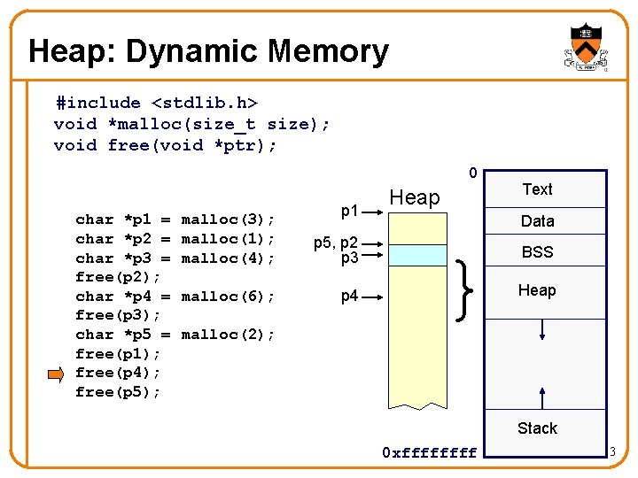 Heap: Dynamic Memory #include <stdlib. h> void *malloc(size_t size); void free(void *ptr); 0 char