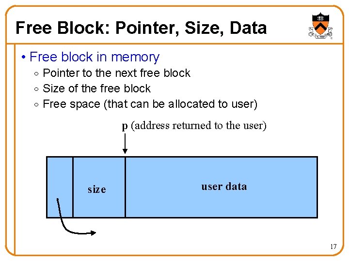 Free Block: Pointer, Size, Data • Free block in memory o Pointer to the