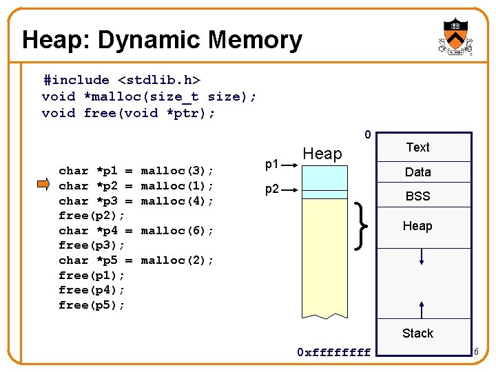 Heap: Dynamic Memory #include <stdlib. h> void *malloc(size_t size); void free(void *ptr); 0 char