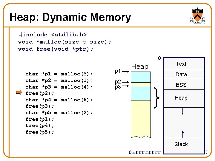 Heap: Dynamic Memory #include <stdlib. h> void *malloc(size_t size); void free(void *ptr); 0 char
