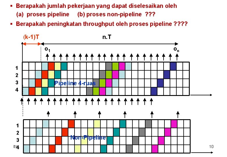 § Berapakah jumlah pekerjaan yang dapat diselesaikan oleh (a) proses pipeline (b) proses non-pipeline