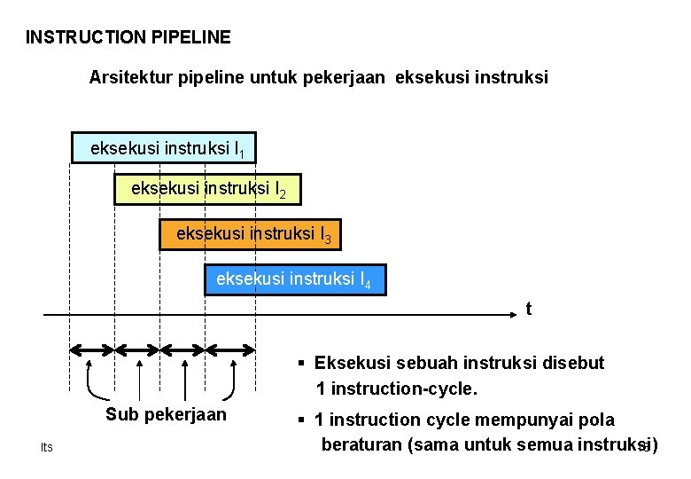 INSTRUCTION PIPELINE Arsitektur pipeline untuk pekerjaan eksekusi instruksi I 1 eksekusi instruksi I 2