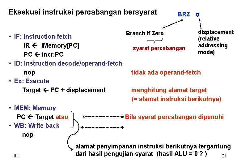 Eksekusi instruksi percabangan bersyarat • IF: Instruction fetch IR IMemory[PC] PC incr. PC •